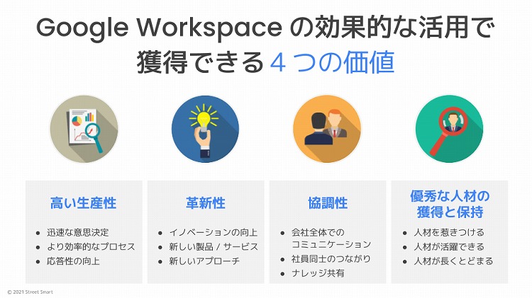 Google Workspace の効果的な活用で獲得できる4つの価値